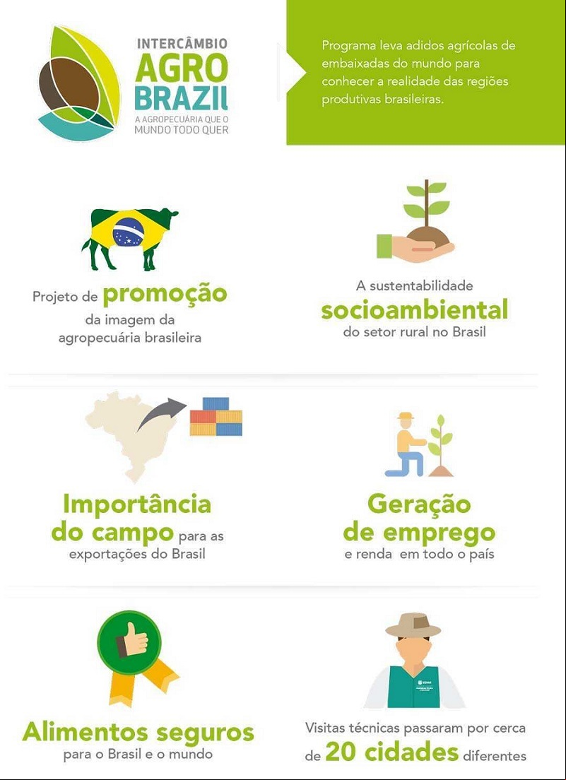 Agro Brasil cna